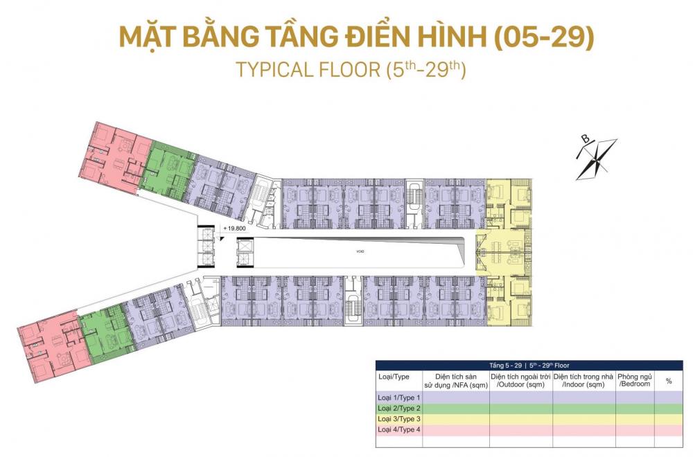 Tầng điển hình