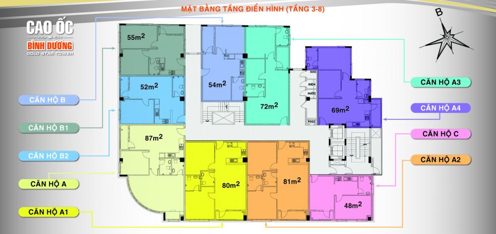 Tầng điển hình