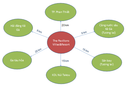 Vị trí của The Pavillons Villa & Resort | ảnh 2