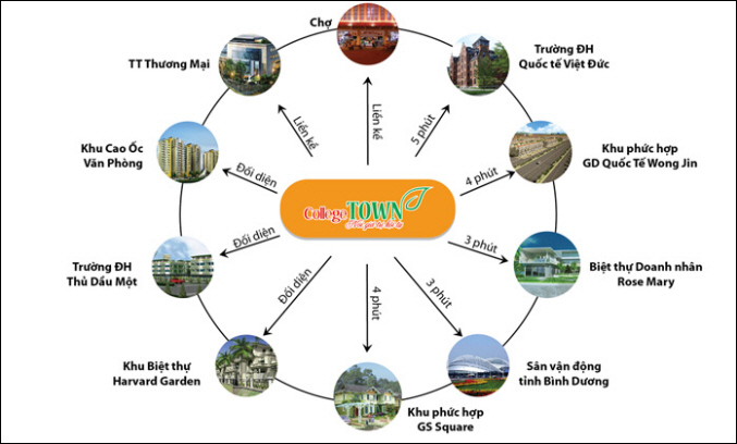 Hạ tầng, quy hoạch của Phố Thương mại Tri thức College Town | ảnh 4