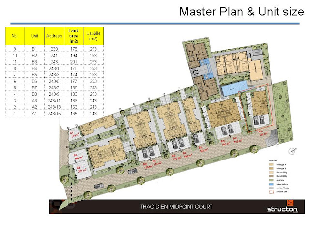 Midpoint Villas Thảo Điền
