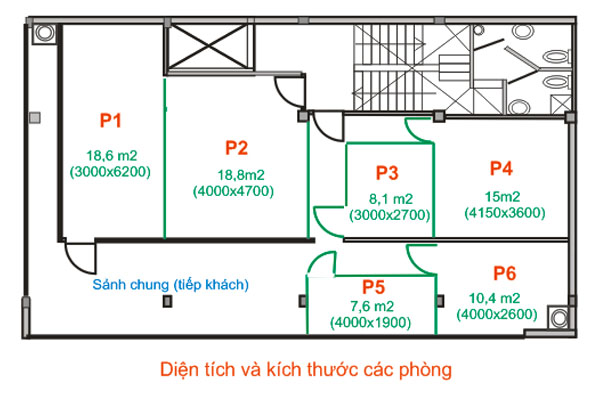 Tầng điển hình