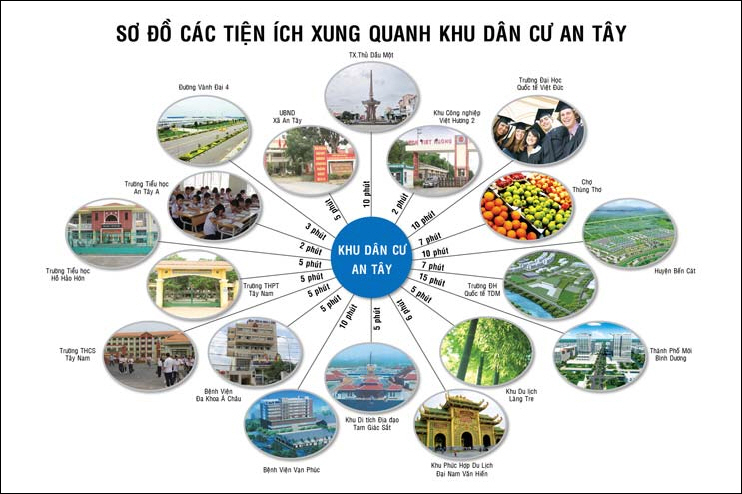 Hạ tầng, quy hoạch của Khu dân cư An Tây | ảnh 1
