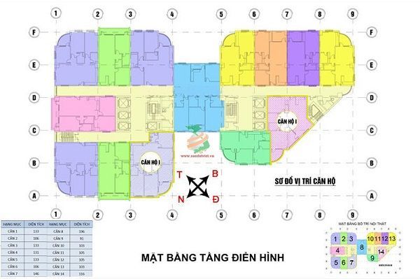 Tầng điển hình