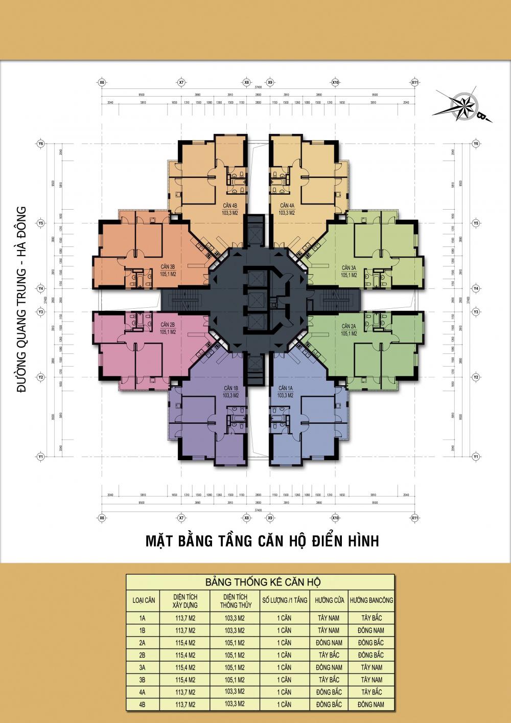 Tầng điển hình