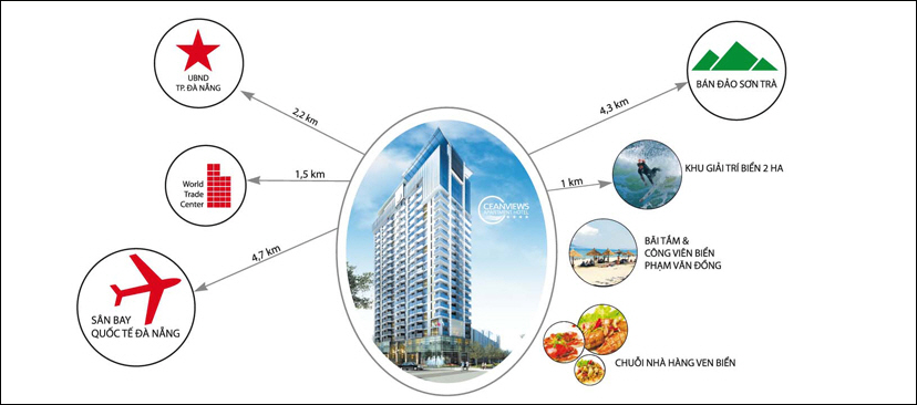 Vị trí của Oceanviews Apartment Hotel | ảnh 1