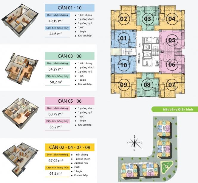 Tầng điển hình