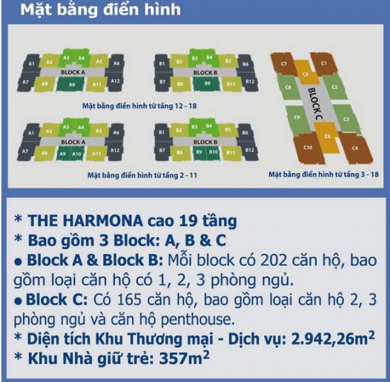 Tầng điển hình