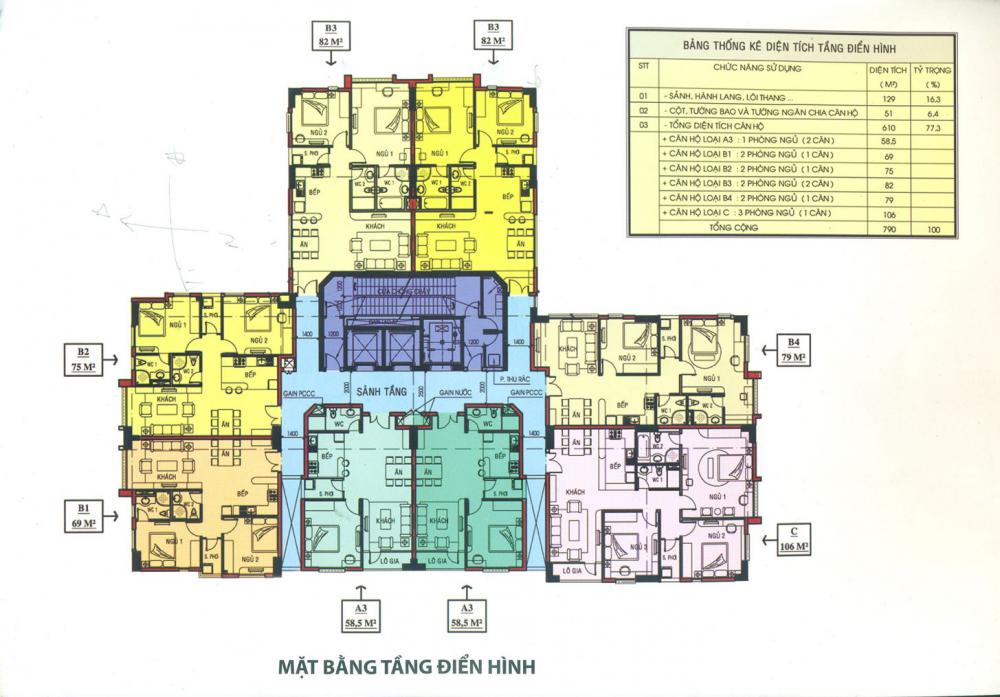 Tầng điển hình