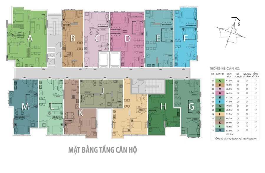 Tầng điển hình