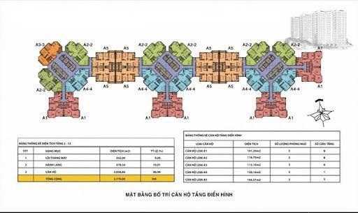 Tầng điển hình