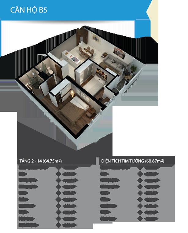 Thiết kế căn hộ B5