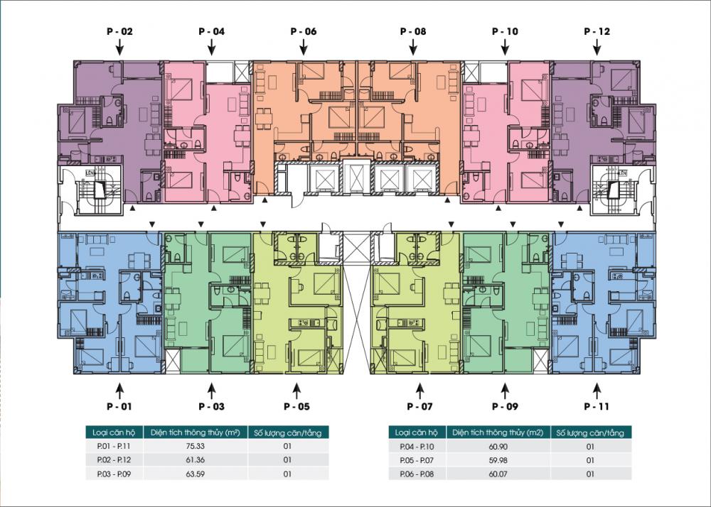 Tầng điển hình
