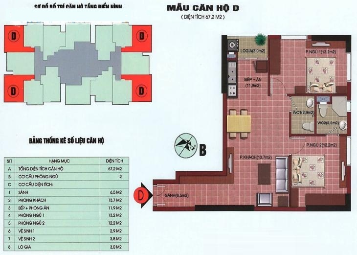 Thiết kế căn hộ D