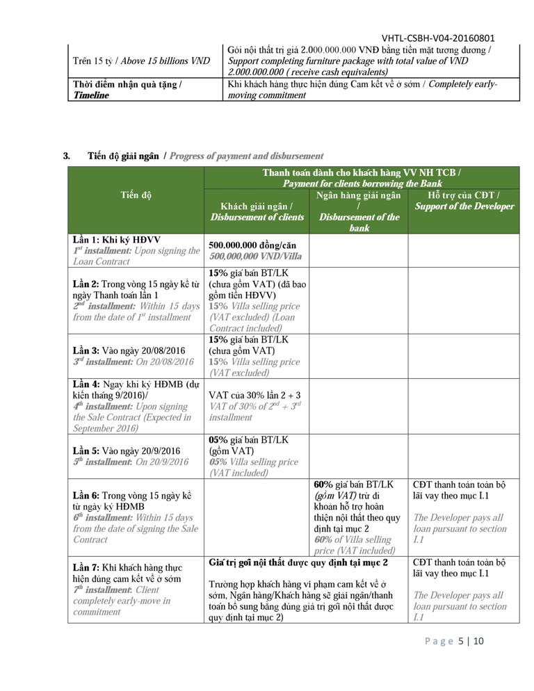 chính sách hỗ trợ tài chính